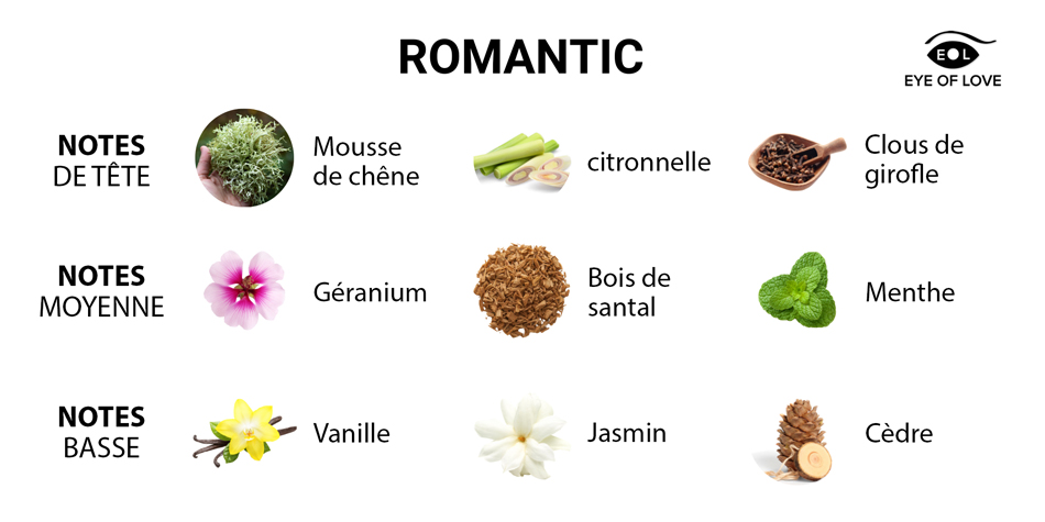 EOL Romantic Parfum Phéromones Homme 10ml